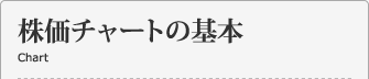 株価チャート